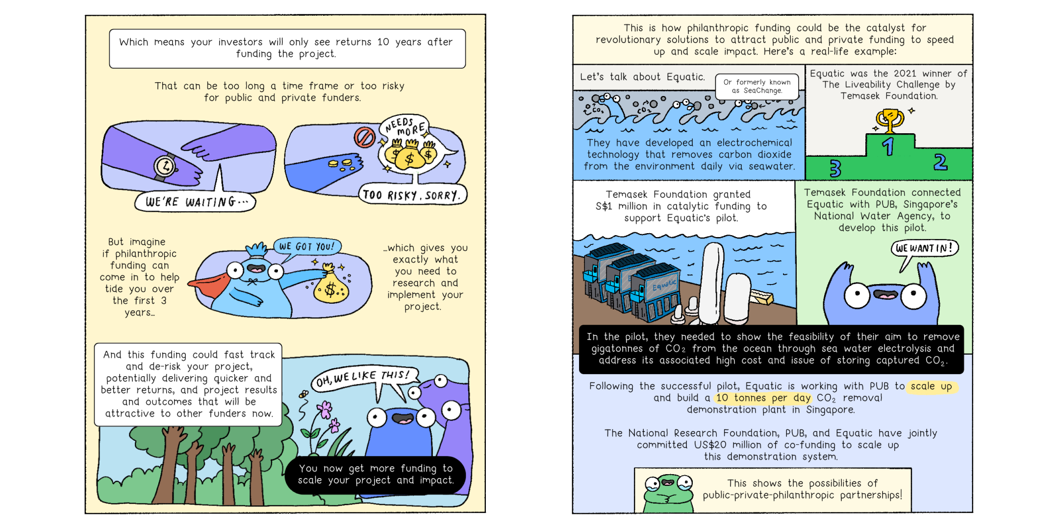 This means your investors will only see returns many years after funding your climate project. That can be too long a timeframe or too risky for public and private funders. Philanthropic funding can come in to tide you over for the first few years, which gives you what you need to research and implement your project. You can now get more funding to scale it. A real-life example of public-private-philanthropic partnerships is the project by Equatic, supported by Temasek Foundation and PUB, Singapore's National Water Agency, to develop the pilot.